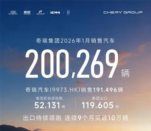 出口封神国内平淡?奇瑞20万+销量藏着深层布局