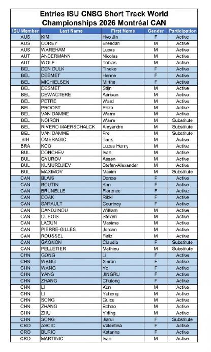2026年短道速滑世锦赛中国队具体参赛名单及各自项目是什么？