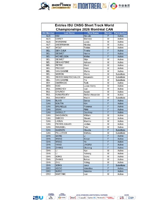 中国短道速滑队此次派出年轻阵容出战世锦赛，对争取奥运席位有何影响？