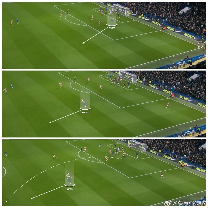 足球角球战术可以如何借鉴篮球的三分球革命？