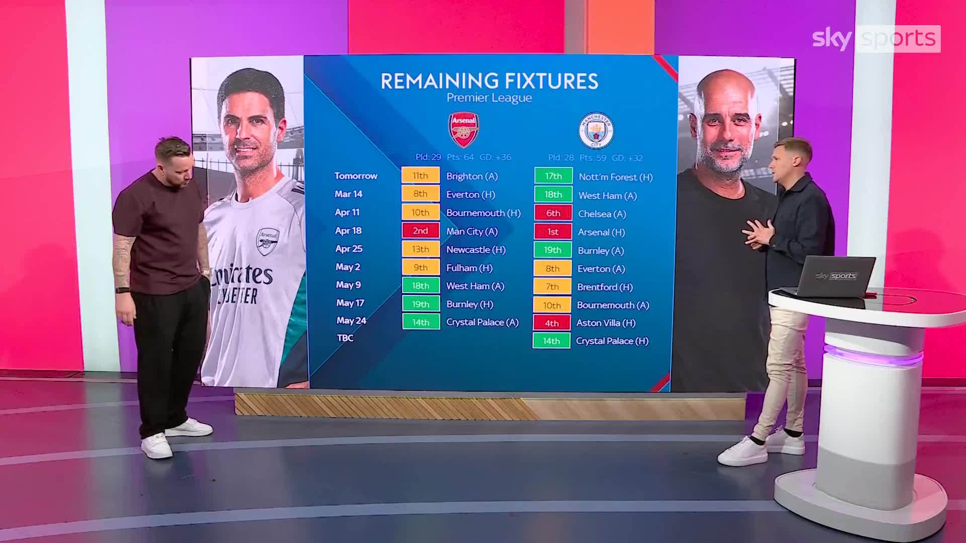 “阿森纳会丢很多分”杰米·奥哈拉对英超冠军争夺战做出了预测