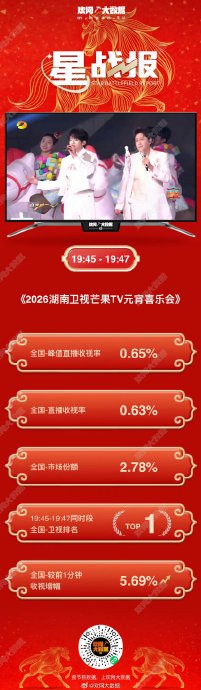 穆祉丞和蔡国庆的跨代合作产生了怎样的化学反应？