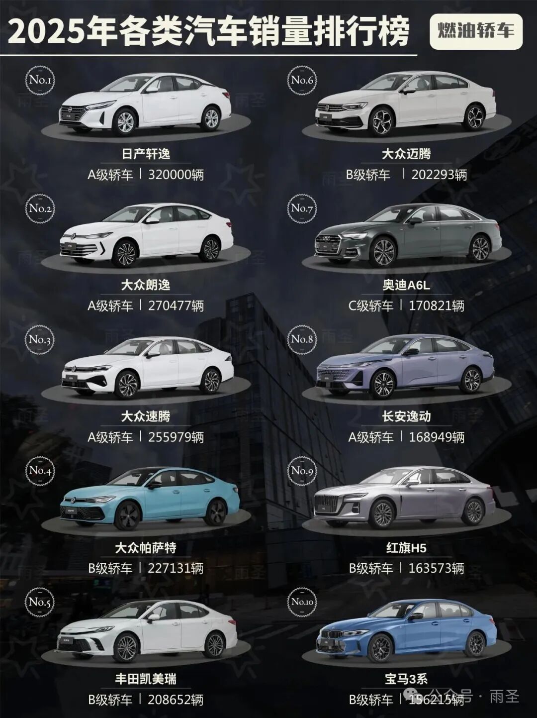 2025年各类汽车销量排行榜,国产越来越多