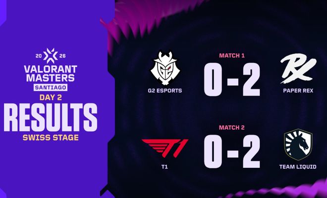 圣地亚哥爆冷夜:G2不敌PRX,T1遭TL逆转