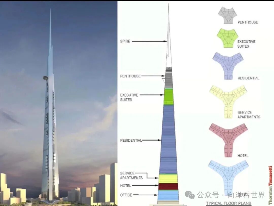 国际工程|有一座高楼叫做吉达塔(王国塔)——设计与建造