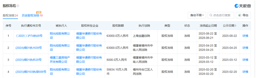 华通银行股权上架拍卖平台将首次涉及股东退出，持股25%以上的第二大股东股份也已被悉数冻结