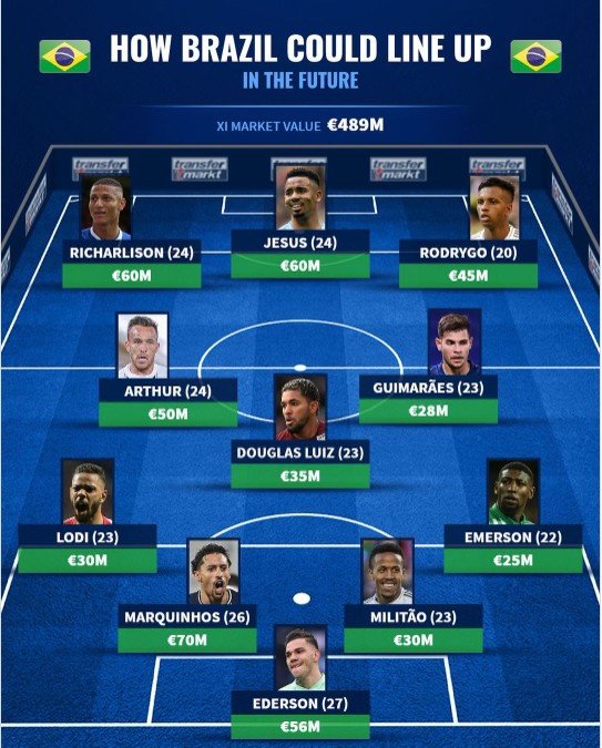 德转列巴西2026世界杯可能阵容:热苏斯领衔,内马尔不在列