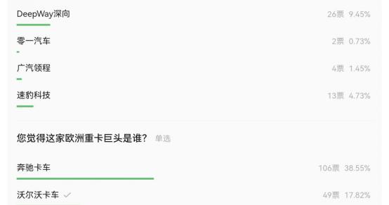 历史首次！欧洲重卡百年巨头来华取经，会去哪家中国新能源重卡？