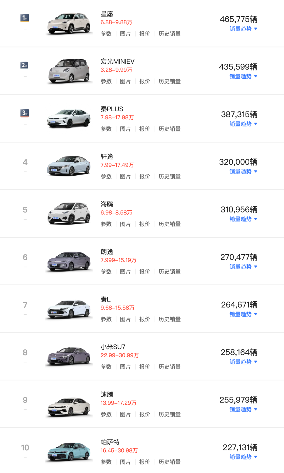 都市车界|2025年度车型榜单出炉:新能源渗透率飙升 自主品牌登顶全细分市场