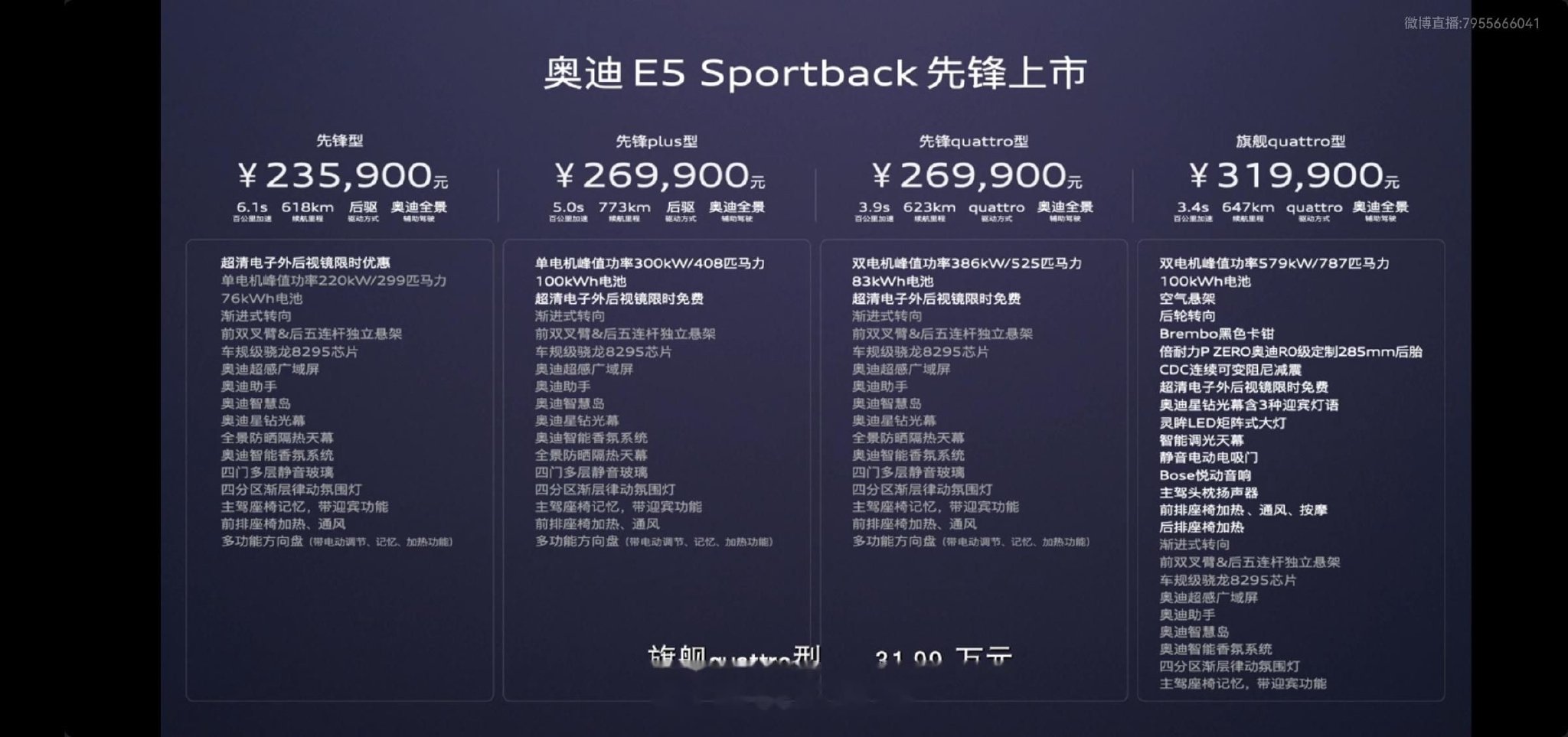 23.59-31.99万，奥迪E5还要啥自行车啊? 基础参数:4881*1960_奥迪 E5 Sportback社区社区