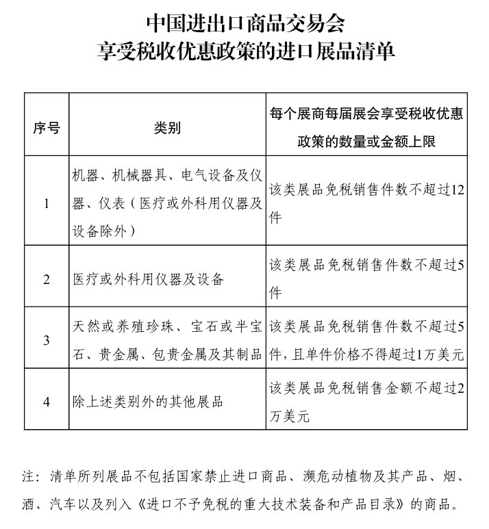 财政部等三部门：“十五五”期间对广交会每个展商在展期内销售的免税额度内的进口展品 免征进口关税、进口环节增值税和消费税