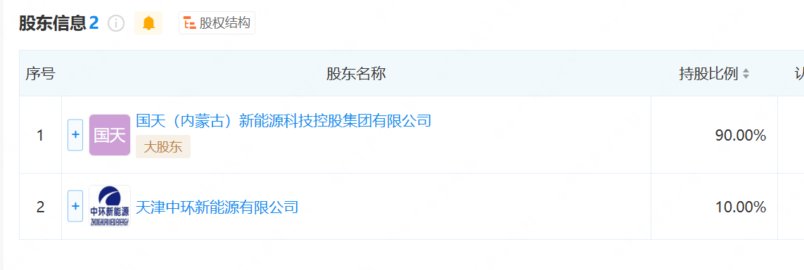 TCL中环等成立储能公司，加码内蒙古市场