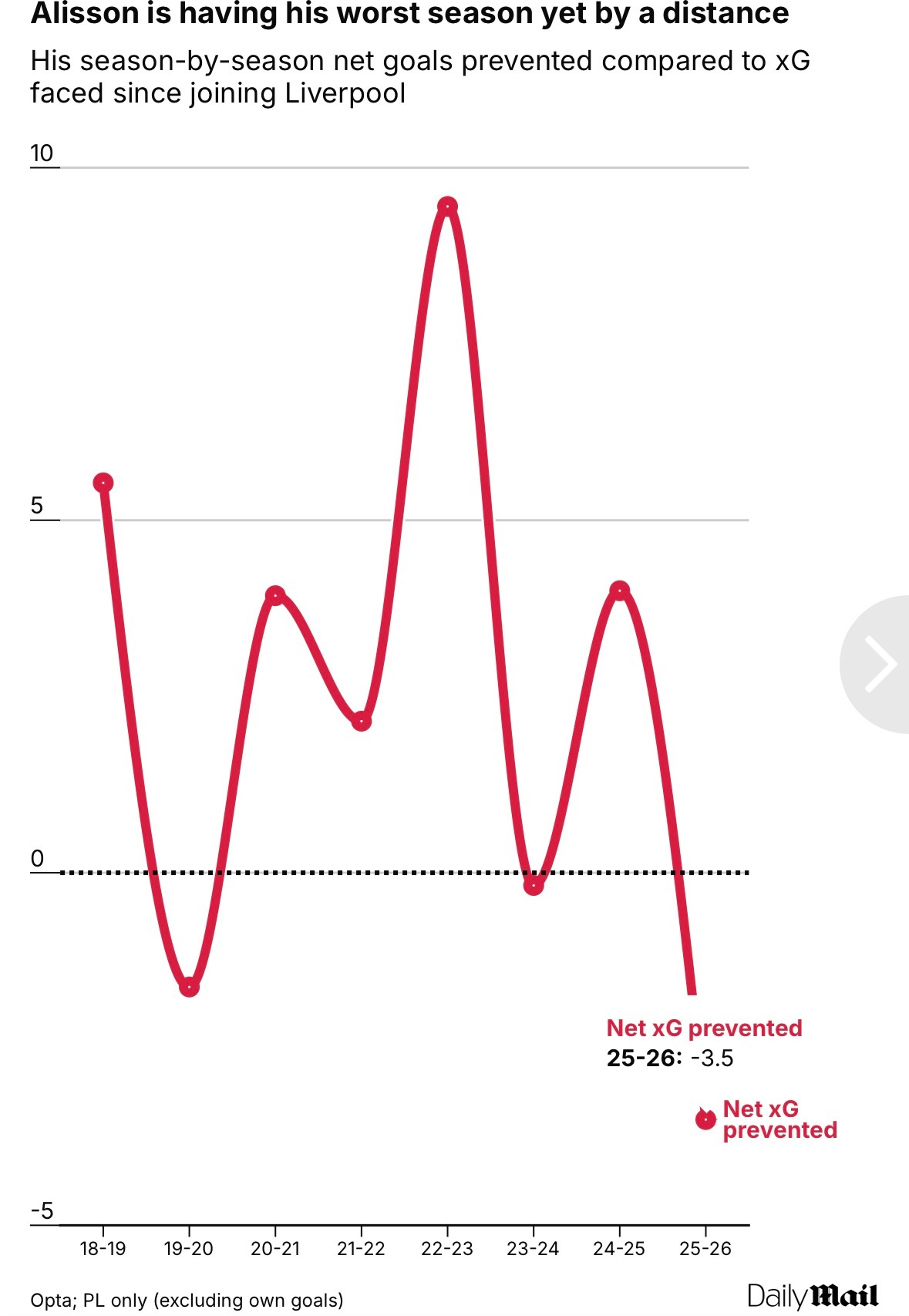 阿利松状态下滑引关注，莱奥尼伤情更新，赛马赛程冲突引争议