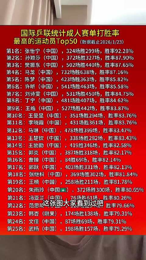 孙颖莎王楚钦展现乒乓时代统治力