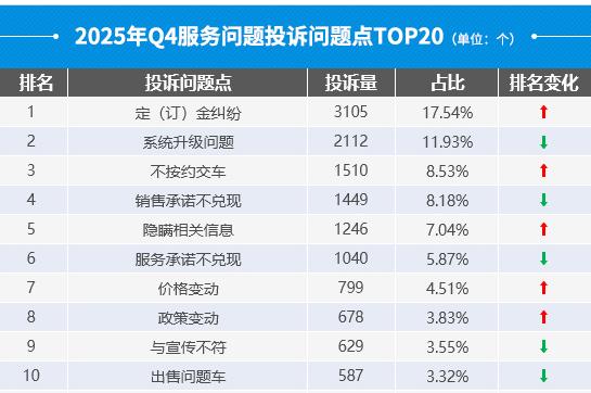 《直击问题车》之2025汽车投诉评析(一):货不对版、与宣传不符