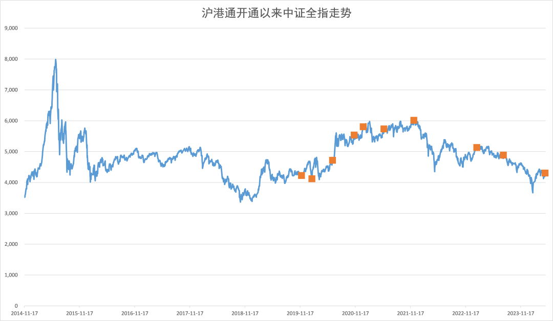 “风向标”彻底看不到了！但北向资金真有那么重要吗？