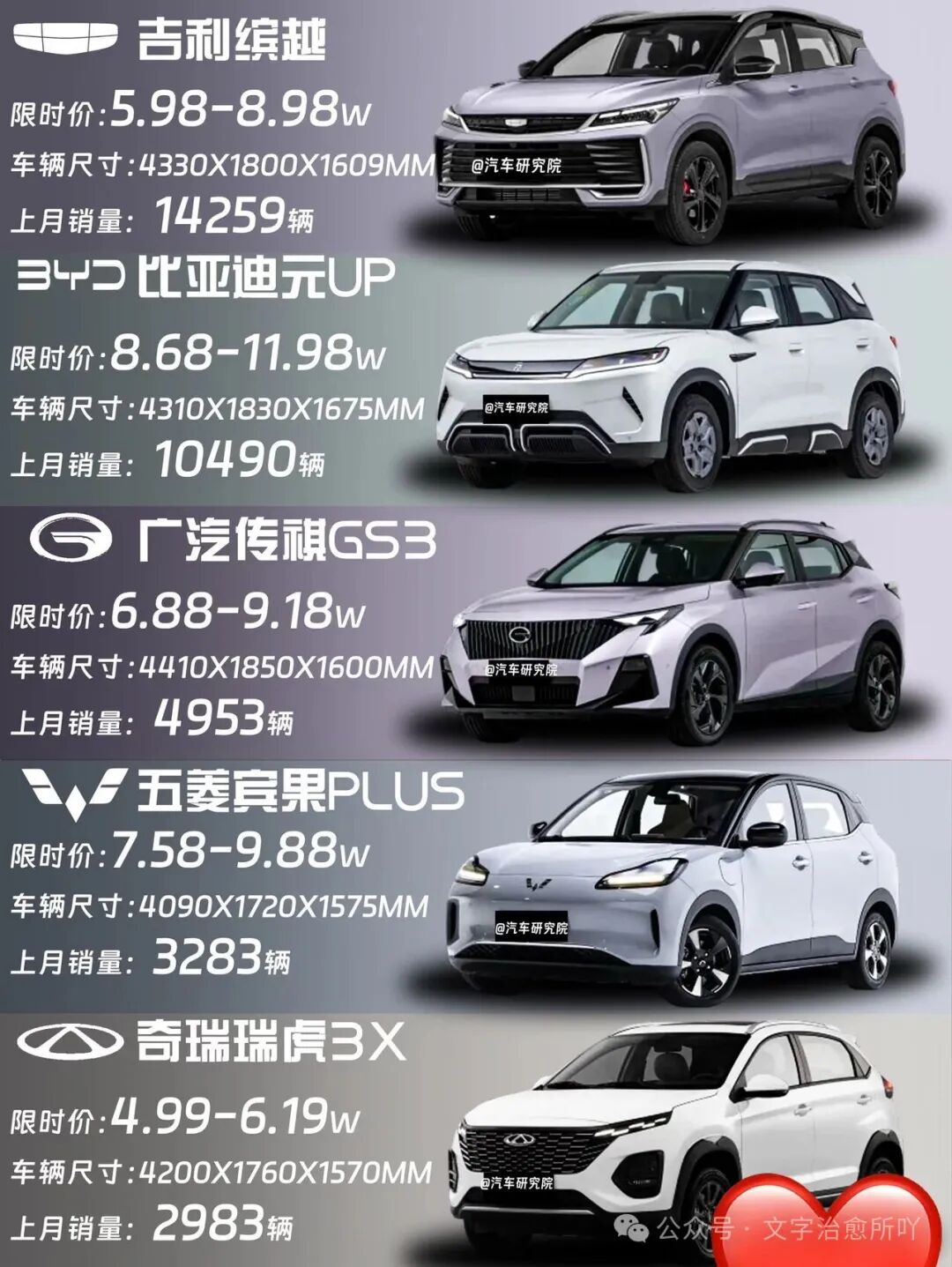 小型SUV销量Top5女生选车指南|优缺点全解