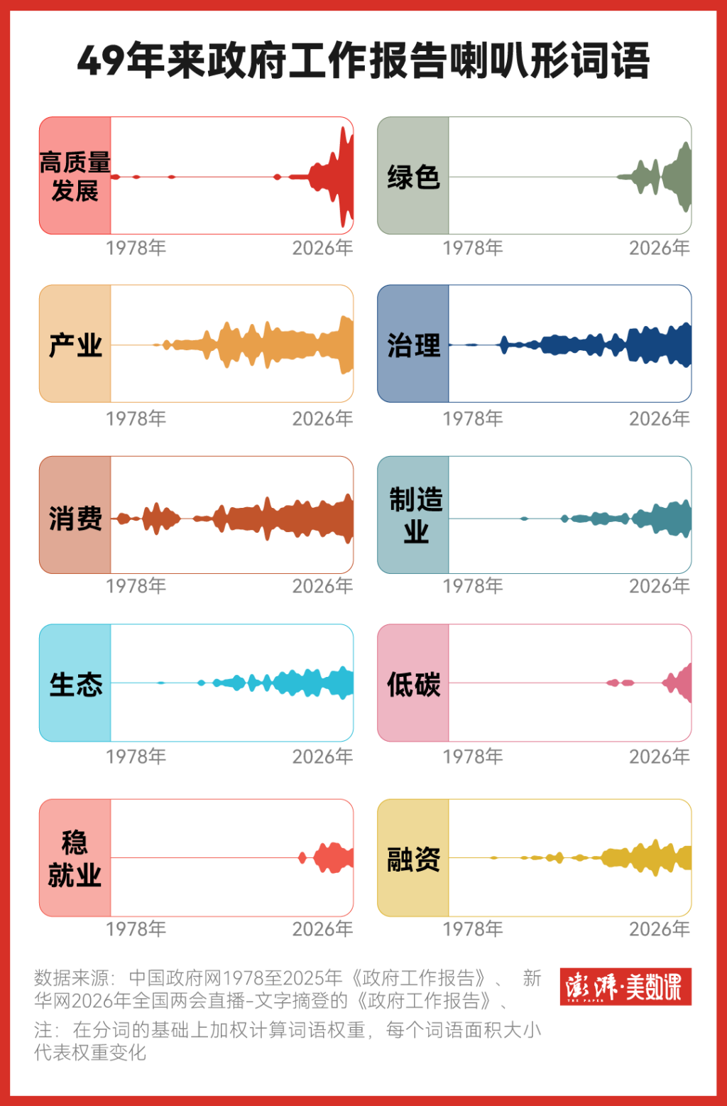 分析方法：