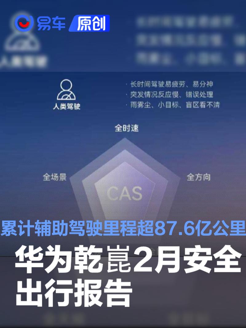 华为乾崑2月安全出行报告 累计辅助驾驶里程超87.6亿公里