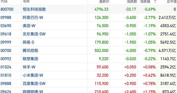 港股风向标｜风险情绪缓和恒指反弹遇阻 资金面缩量继续观望