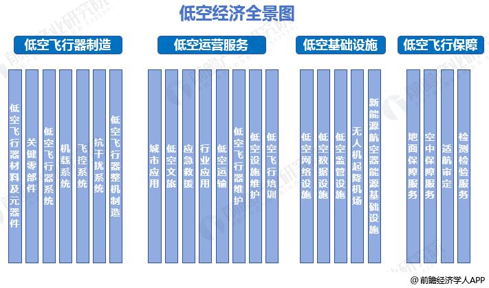 图片来源：前瞻产业研究院