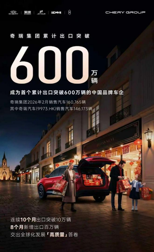 奇瑞集团2月销售16.1万辆 累计出口突破600万辆-国际在线