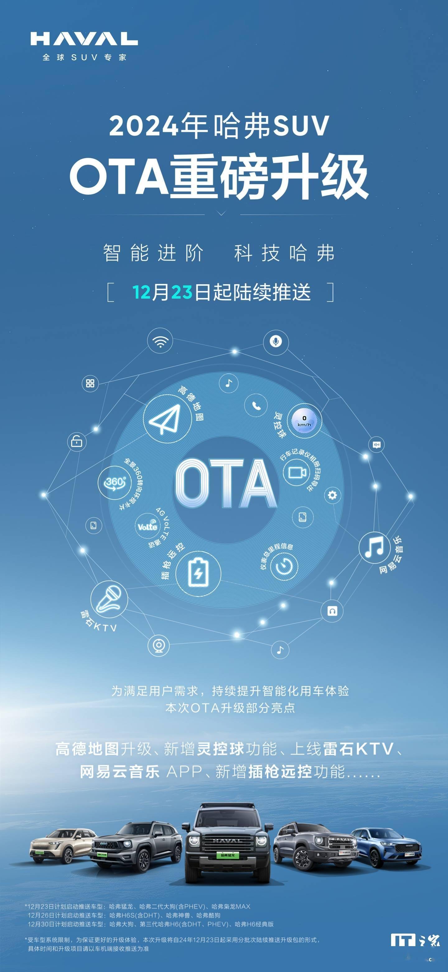 哈弗汽车:明日起猛龙、二代大狗、枭龙 MAX 等车型获推 OTA 升级