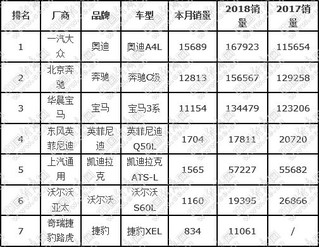 奥迪A4L全年夺冠 三级梯队格局凸显--汽车