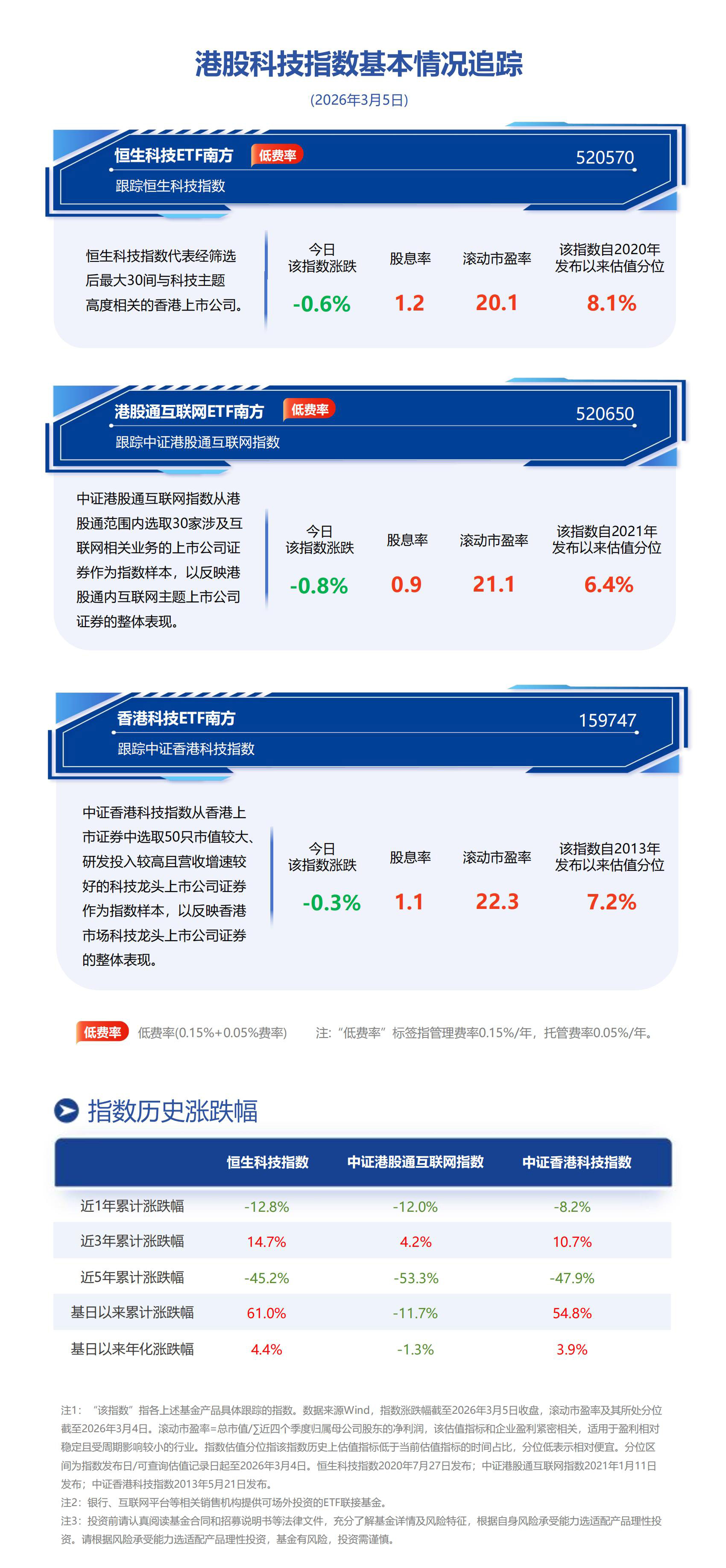 低估值高弹性！南方基金旗下恒生科技ETF南方(520570)一键布局港股科技板块优质资产