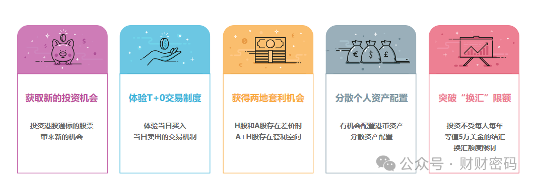 港股通开户保姆级教程,开通港股通佣金费率最低是多少?选哪家证券公司?