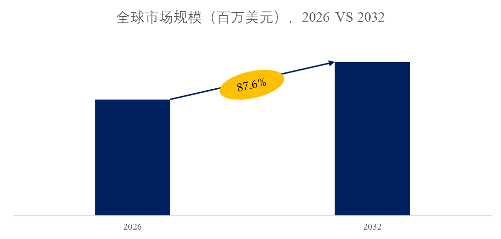 电动汽车换电站市场报告：未来几年年复合增长率（CAGR）为87.6%