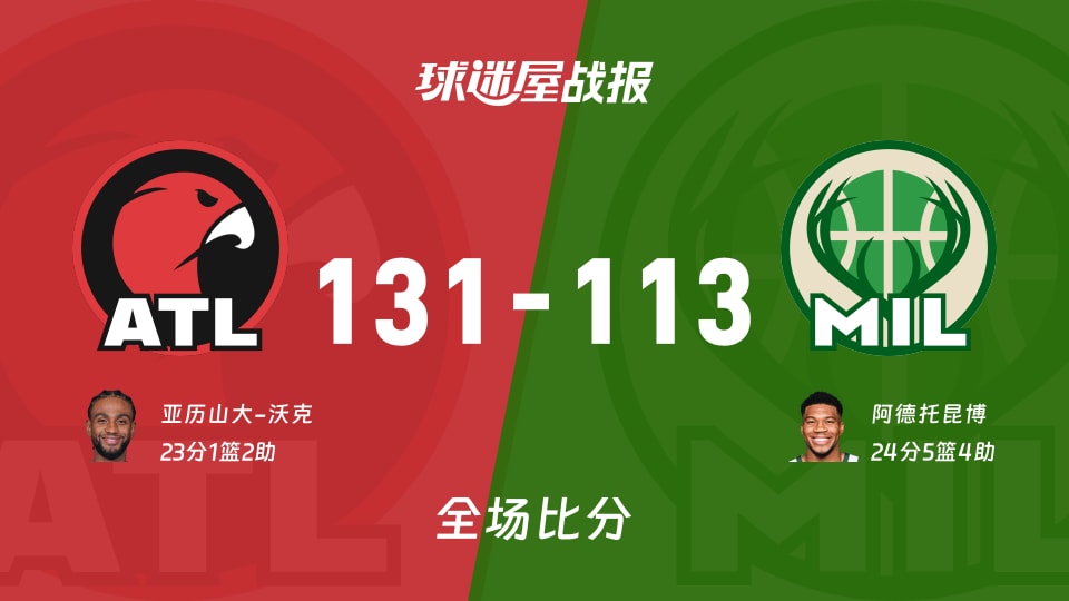 NBA老鹰vs雄鹿战报:131-113，亚历山大-沃克23+1+2 - 球迷屋
