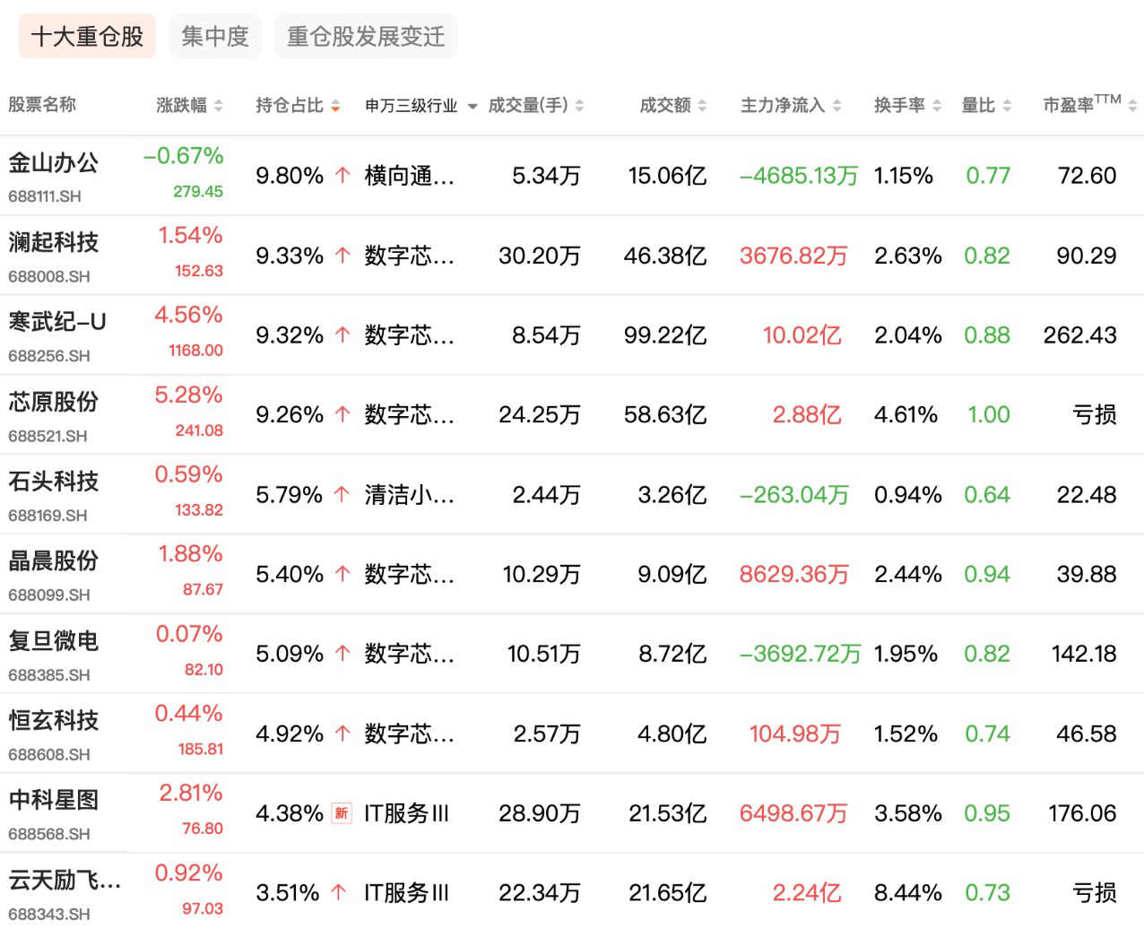 图片数据来源：红色火箭