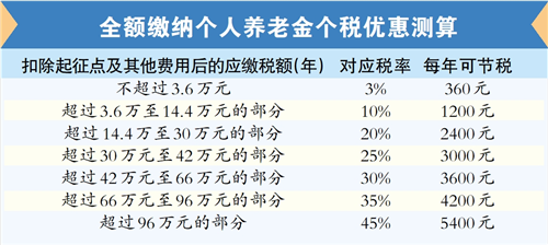 广州-年底个人养老金“缴存大战”打响