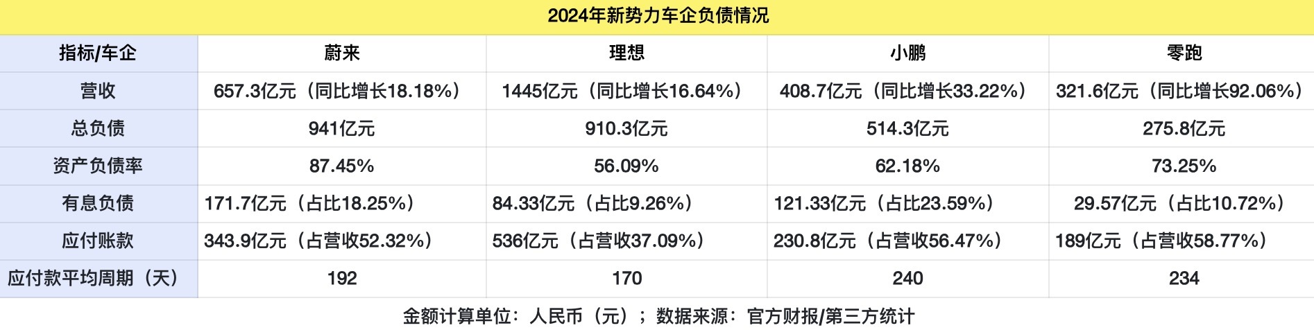 李斌为何直言“蔚来的钱都亏在明处”？研发投入“资本化”还是“费用化”背后，是一个“长痛”与“短痛”的选择