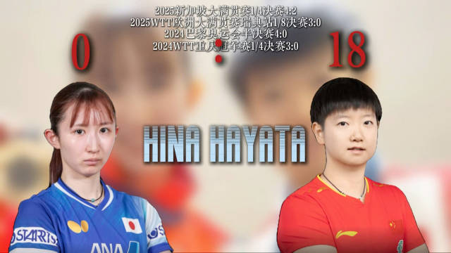孙颖莎对日本选手82战77胜，早田希娜18连败伊藤美诚10连败