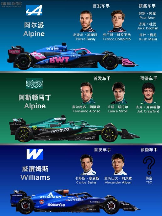 2026 F1新赛季片头震撼上线，22位车手集结墨尔本
