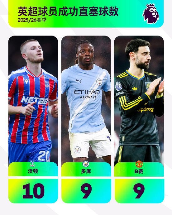 水晶宫队的中场球员沃顿在本场比赛中具体表现如何？