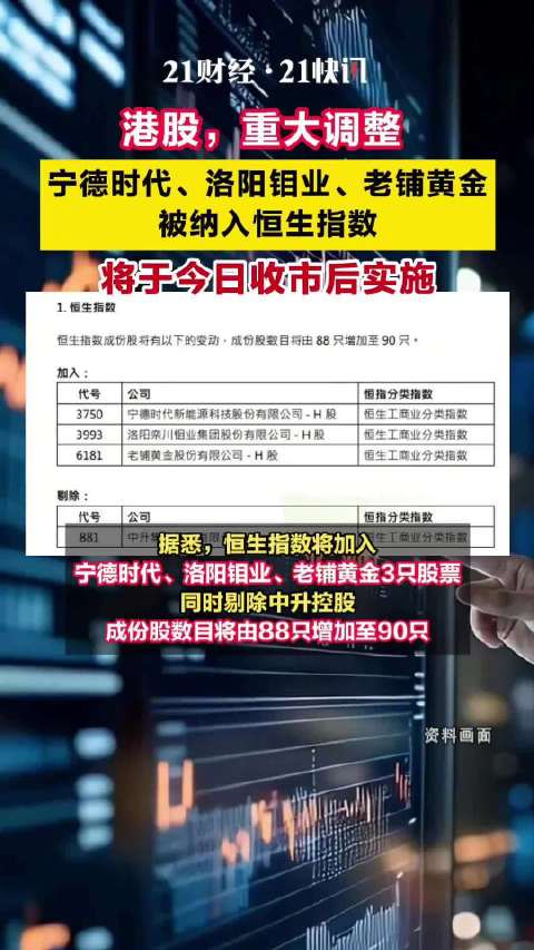 宁德时代、洛阳钼业、老铺黄金将于今日收市后被纳入恒生指数