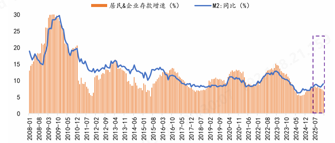 數據來源：人民銀行、浙商證券