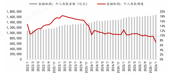 資料來源：人民銀行，浙商證券研究所