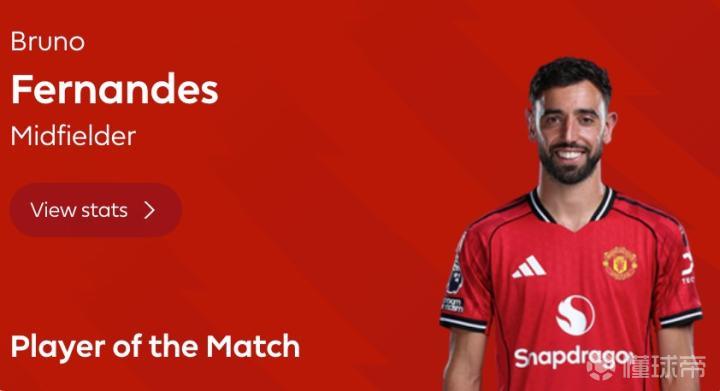 全场创造8次机会,B费当选曼联客战纽卡最佳球员|曼联|纽卡斯尔联|布鲁诺-费尔南德斯|懂球帝