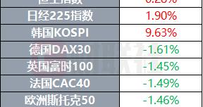 伊朗军方称使用无人机击中“林肯”号航母 美国国土安全部部长将换人 | 环球市场