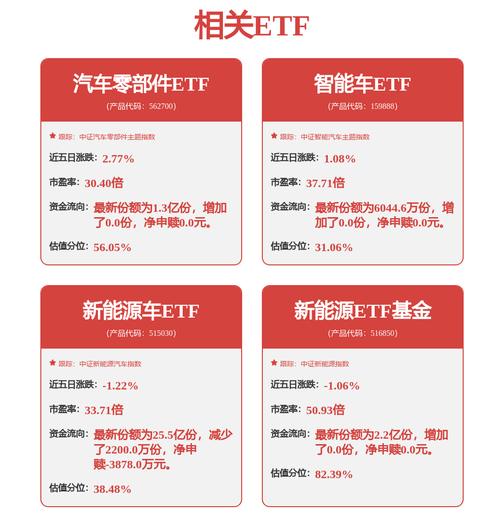 换装高功率驱动电机 比亚迪海狮06EV新版本申报图-证券之星