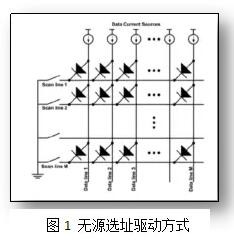 Micro-LED三种驱动方式对比,哪种更具优势?