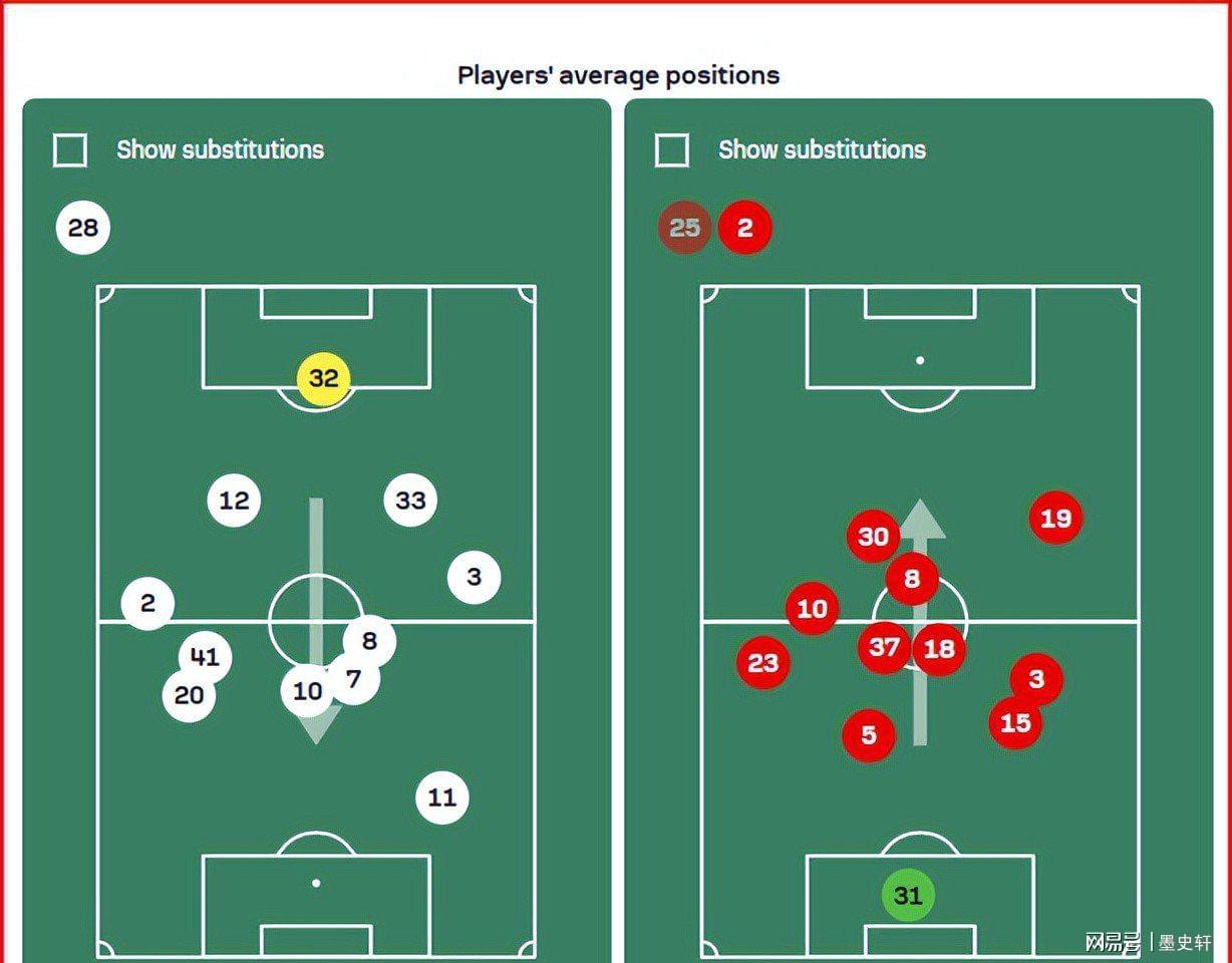 曼联1-2纽卡吞首败，卡里克换三左卫，多打一人难逃败