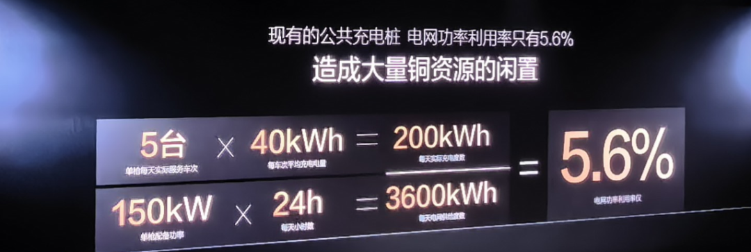 比亚迪的“闪充战略”究竟意味着什么?|世界动力电池大会|储能|比亚迪|电芯|闪充