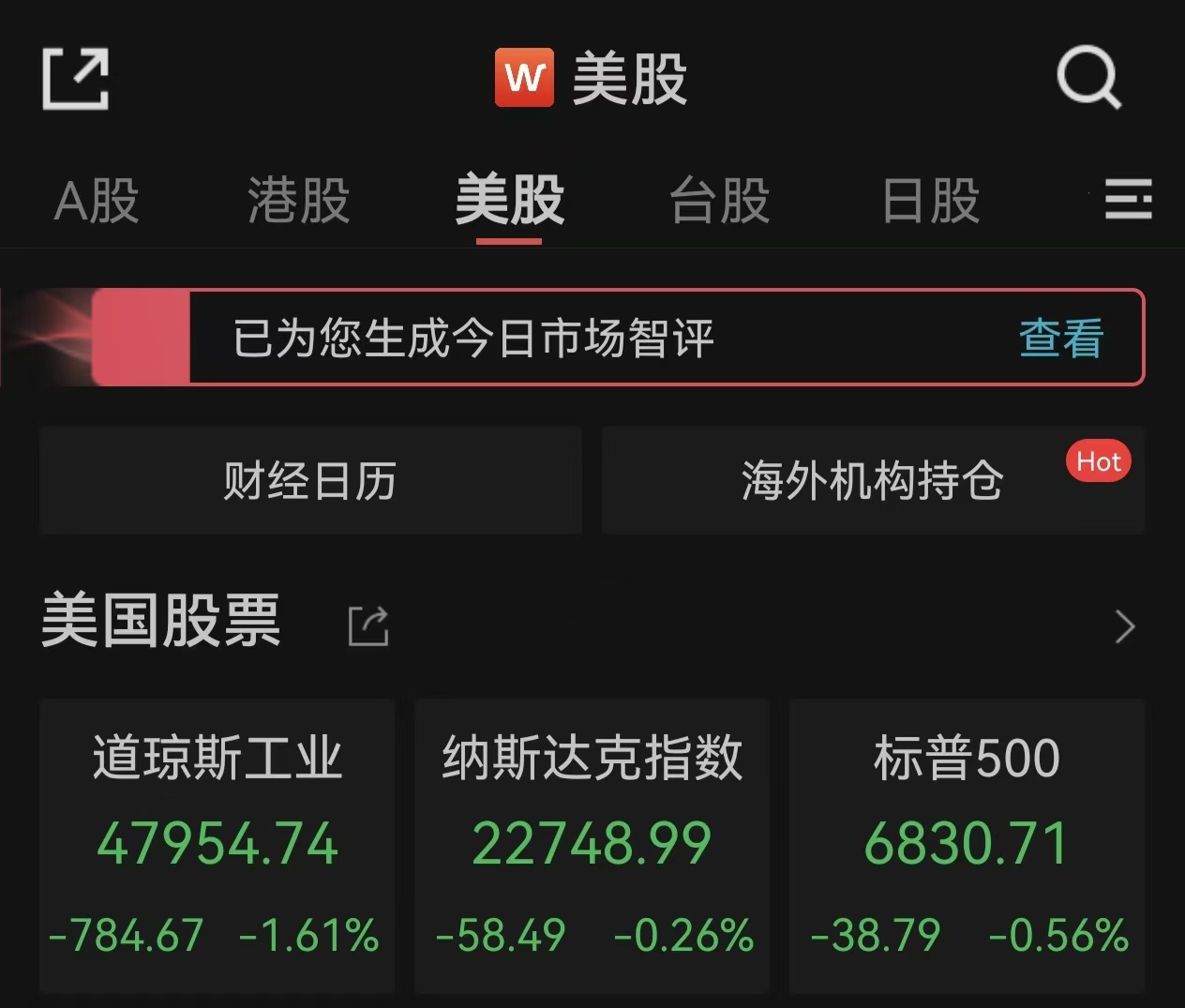 美股收跌，道指跌近800点，国际油价大涨