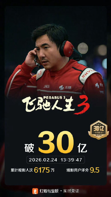 沈腾凭借《飞驰人生3》总票房突破400亿后，将如何规划演艺生涯？