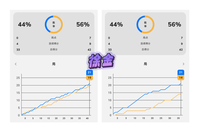 梁伟铿和王昶作为赛会3号种子，输球后对世界排名有什么影响？